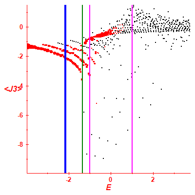 Peres lattice <J3>